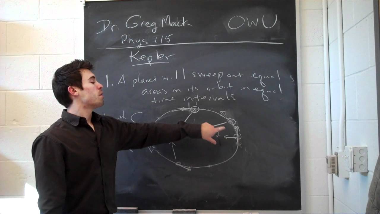 Kepler's Laws of Planetary