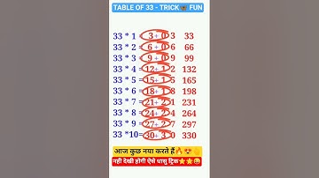 Unique Table Trick 🔥| Table of 33 Trick#fun#trend#viral#maths#ytshorts#shorts#tables​‪#viralvideo