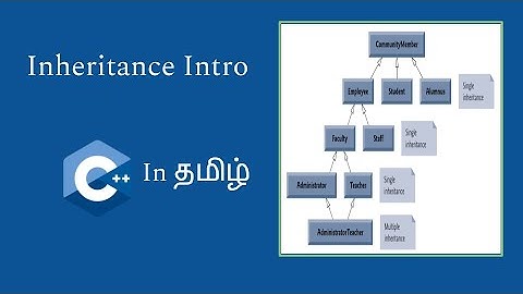 Introduction to Inheritance | C++ in Tamil | Logic First Tamil