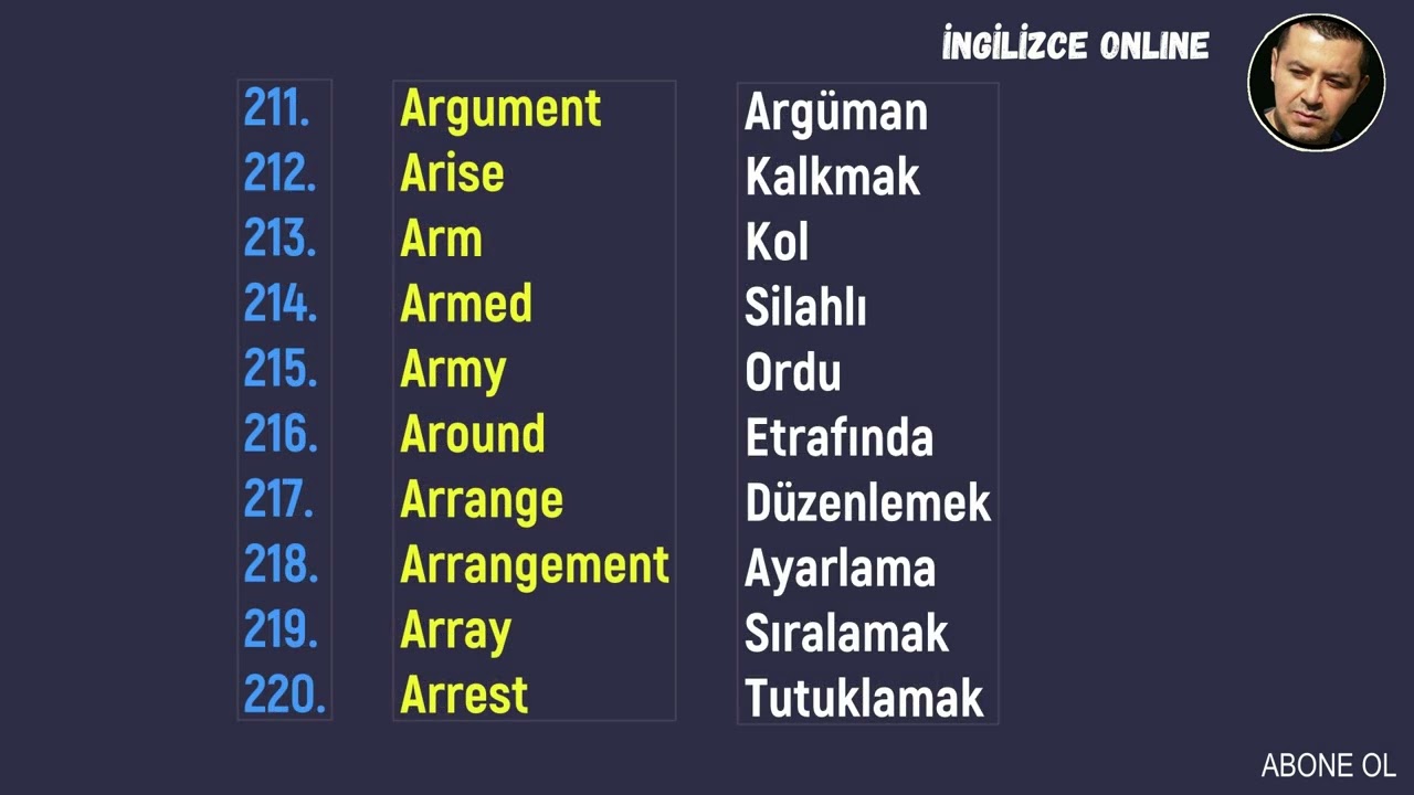 İngilizce Kelimeler - Sesli Sözlük & 4350 Kelime