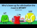 Who’s been up for elimination the most in BFDIA? (Updated)