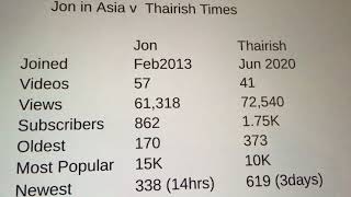 Bangkok Vs Chiang Mai - Jon In Asia And Thairish Times