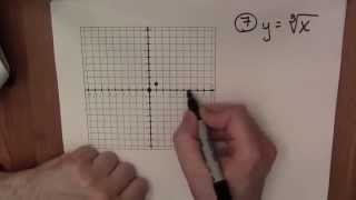 Calculus - Section 4.G (13 Basic Graphs)