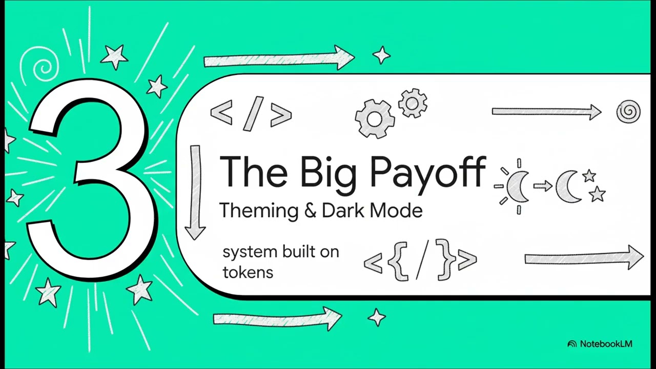 React Component Library Creation (Reusable, Themed, Scalable)