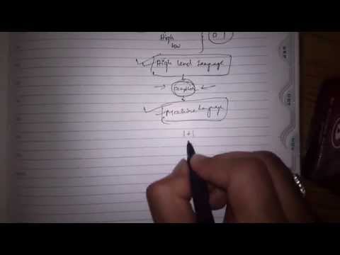 Simply explaining Compiler & Computer Language