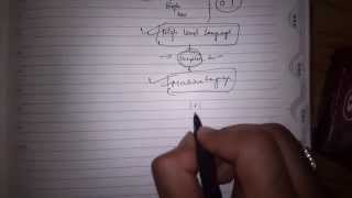Famous Simply explaining Compiler & Computer Language Wealth