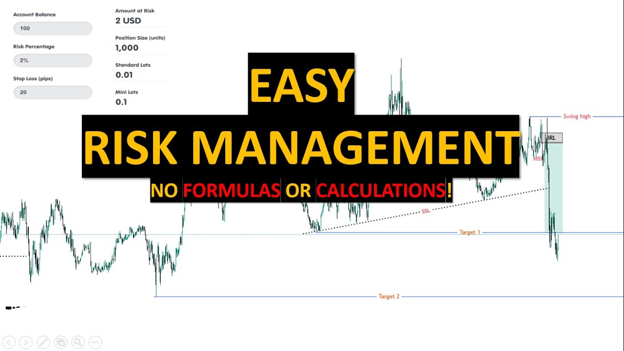 Risk Management Made Easy - No Complicated Formulas! - YouTube