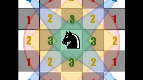 Ajedrez - Algoritmo - "Paseo de caballo" en java.