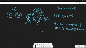 Inorder Traversal and BST | GFG PoTD 2nd Dec 2023 | Simple Observation