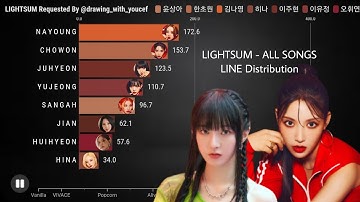 REQUESTED: LIGHTSUMㅣALL SONGS LINE DISTRUBUTION [From Vanilla To Honey or Spice]
