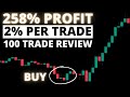 This FREE Indicator Tells You When to Buy &amp; Sell | Insane Trading Strategy