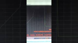 ELECTRIC VEICHLE SIMULATION IN PLECS - EV PLECS - SIMULATION - SIMULINK - MATLAB