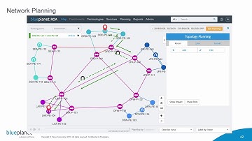 Blue Planet ROA Demo: Network Planning
