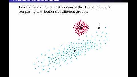 15   Norms and Distance