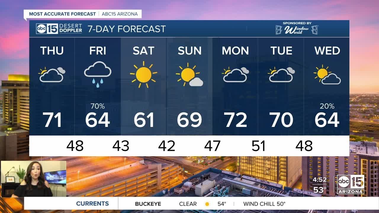 Clouds return ahead of more rain chances - YouTube