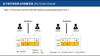 Famous Leaking Information Through Cache LRU States in Commercial Processors and Secure Caches Chinese Wealth