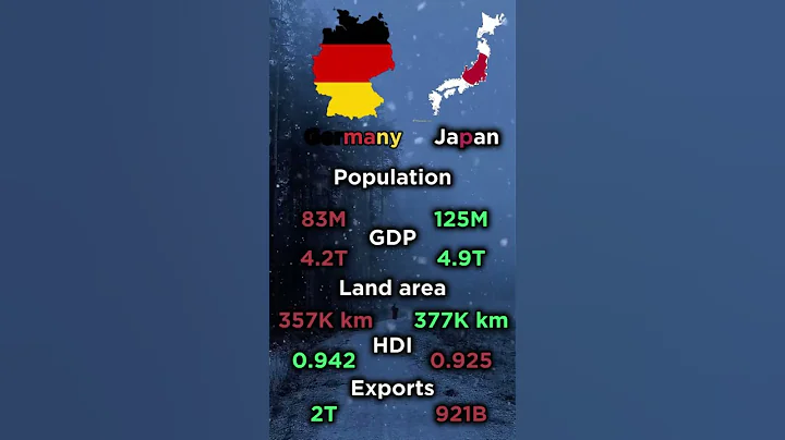 Germany vs Japan comparison #shortvideo #map #mapping #geography #europe #comparison - DayDayNews