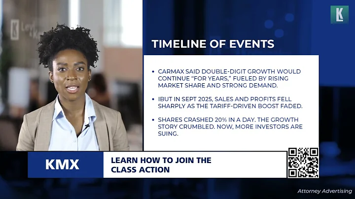 Shareholder Alert for CarMax, Inc. (KMX)