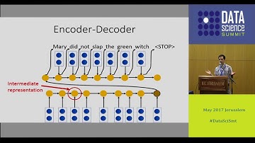 What do Neural Machine Translation Models Learn about Morphology? - Yonatan Belinkov