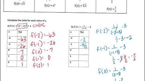 3.4 Library of Functions Notes