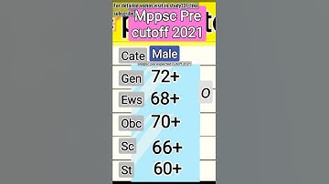 Mppsc cutoff 2021/mppsc male expected cutoff/mppscpre cutoff