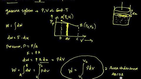 1 4 Work done quasi static cyclic process