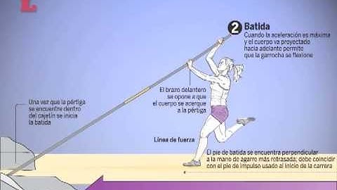 Robeilys Peinado: Salto con garrocha al descubierto