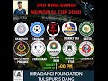 Unbc ghorahi vs surkhet   hira dangi cup footaball game live 2080