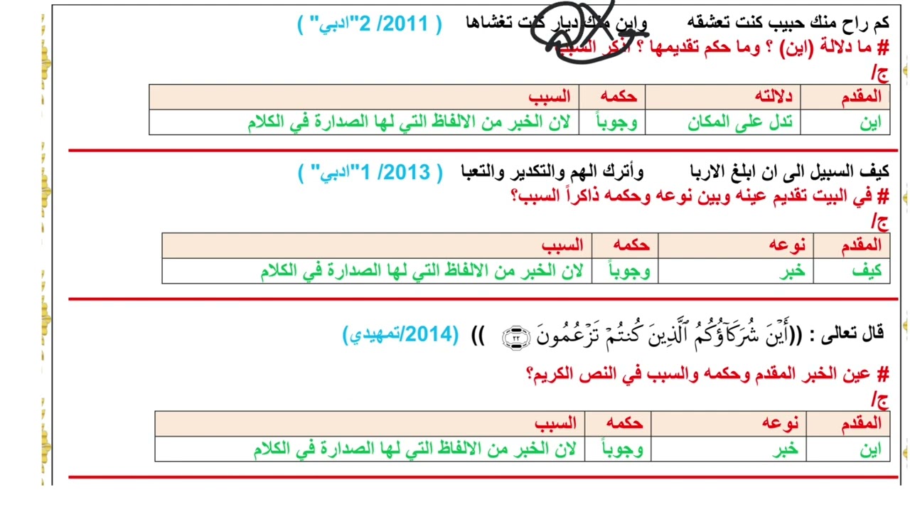 تقديم الخبر على المبتدأ وجوباً الحالة الاولى اذا كان الخبر من الالفاظ التي لها الصدارة في الكلام