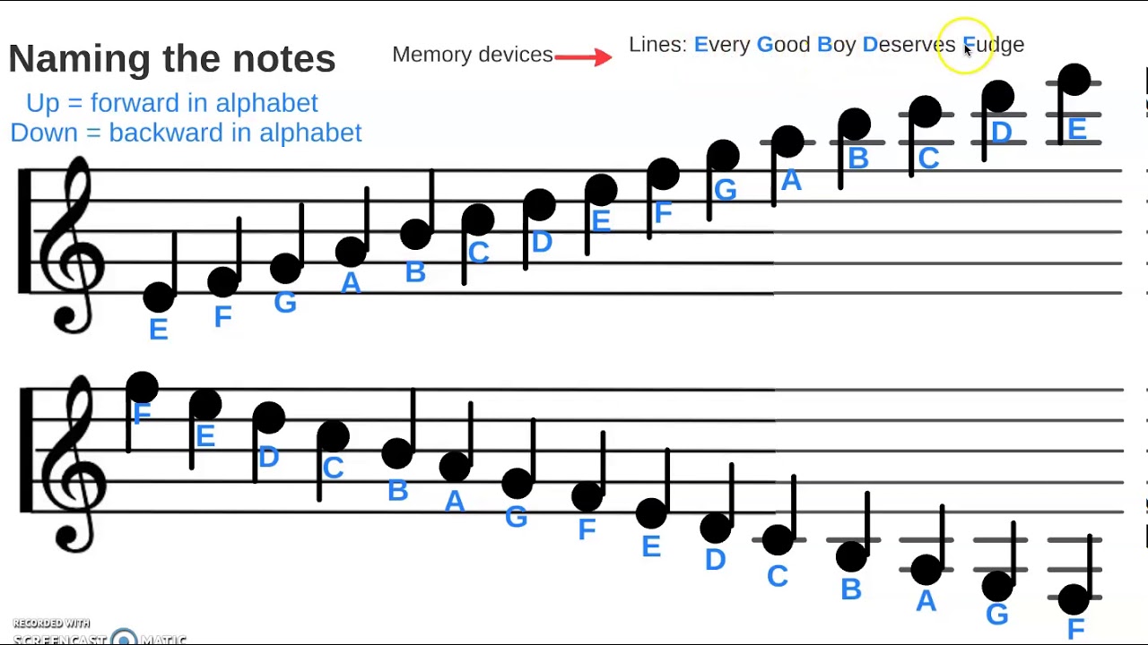 Music Notes List