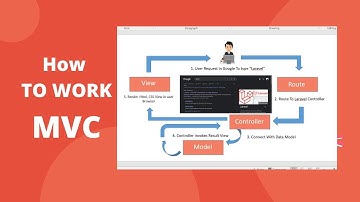 How to Work MVC in Laravel | Laravel Tutorial in Bangla