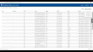 Extract Amazon Best Sellers Data - ScrapeHero Cloud