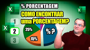 Aprenda a CALCULAR PERCENTUAL: Faturamento, Despesas e Notas – GUIA DEFINITIVO!