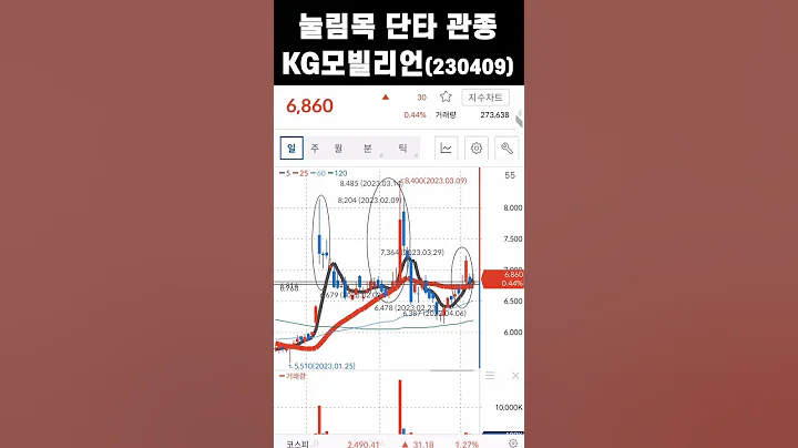 [KG모빌리언스] - 230409 주식단타 오늘의 관심종목 - 눌림목 단타종목 선정 일기장. #shorts