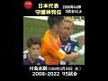 日本代表 守護神列伝#football_park_classic