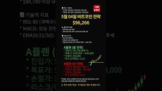[광고] 오늘의 비트코인 전략: 2025 05 04 오전 08 00