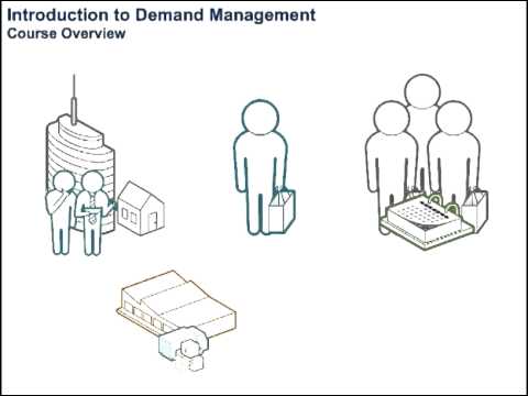वीडियो: मांग प्रबंधन का क्या अर्थ है?