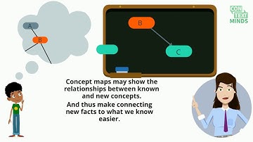 Meaningful learning and concept maps