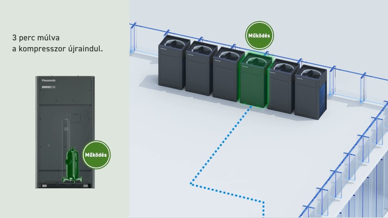 HU – R32 VRF, ECOi EX. Hogyan működnek az R32 biztonsági intézkedések?