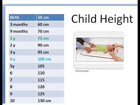 Pediatrics Height Child Length Calculate Formula Mid Parental MPH predict adult chart