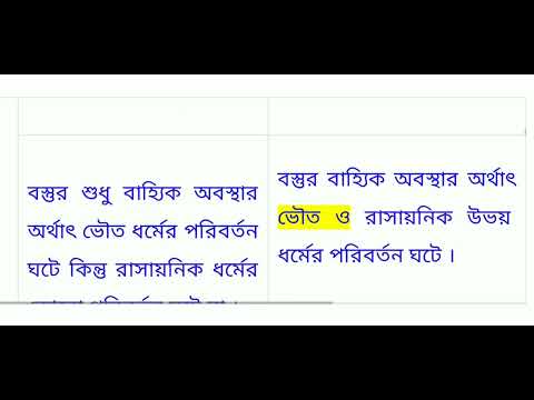 ভিডিও: রাসায়নিক পরিবর্তনকে কী বলে?