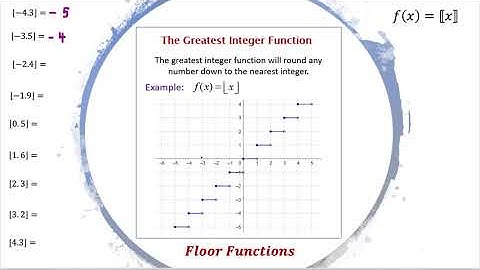 Greatest Integer Functions (Floor Functions)