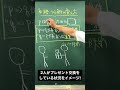 絶対に覚えたい必要十分条件！
