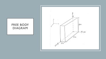 Project 1 Real-World Static Analysis - Chris Ellis