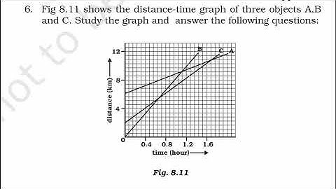 fig 8.11 shows the distance time graph of three objects A B and c. study the graph and answer.