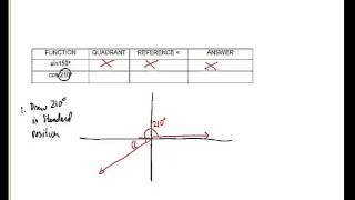 Unit 6 Day 6 Trig Functions of Any Angle ref 30 45 60 deg