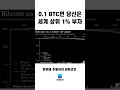 개인은 1BTC 절대 가지지 못한다 #비트코인 #암호화폐 #비트코인600년만의기회