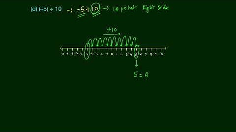 Integers Ex- 6.2 | Que #2 | Addition of integers on a number line | 6th NCERT Maths | Edusaral