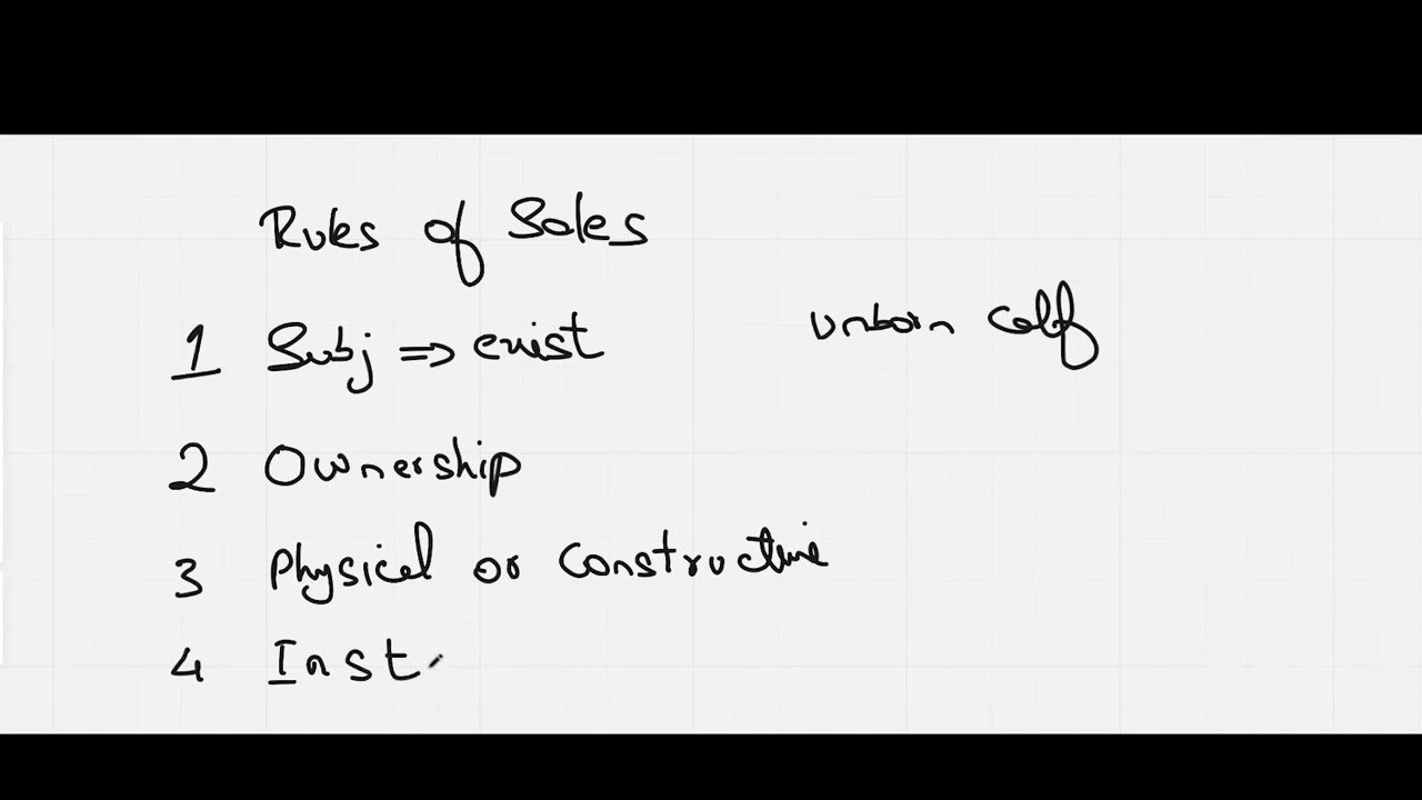 Rules of Sales | Islamic Finance | Lecture 19