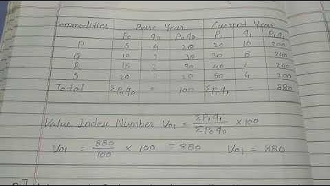 12th Economics / Chapter 6- Index Numbers // Handwritten short notes